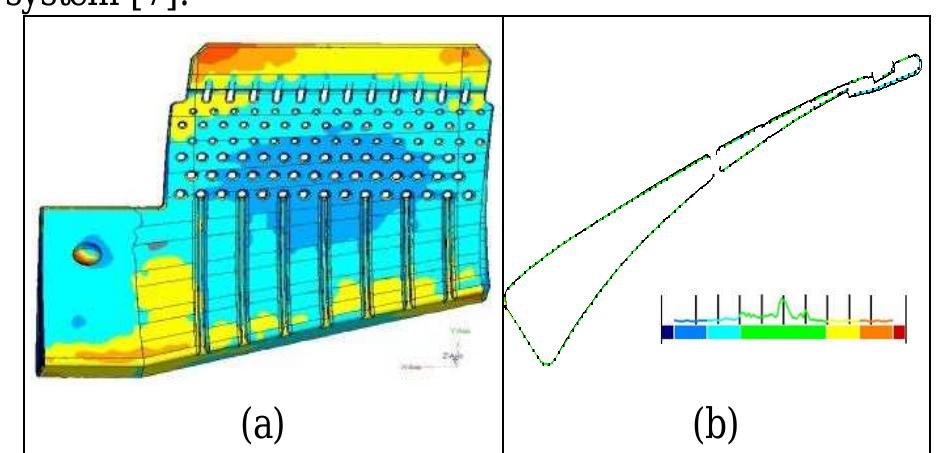 Figure 3 - from CERAMIC CORES FOR TURBINE BLADES : A TOOLING