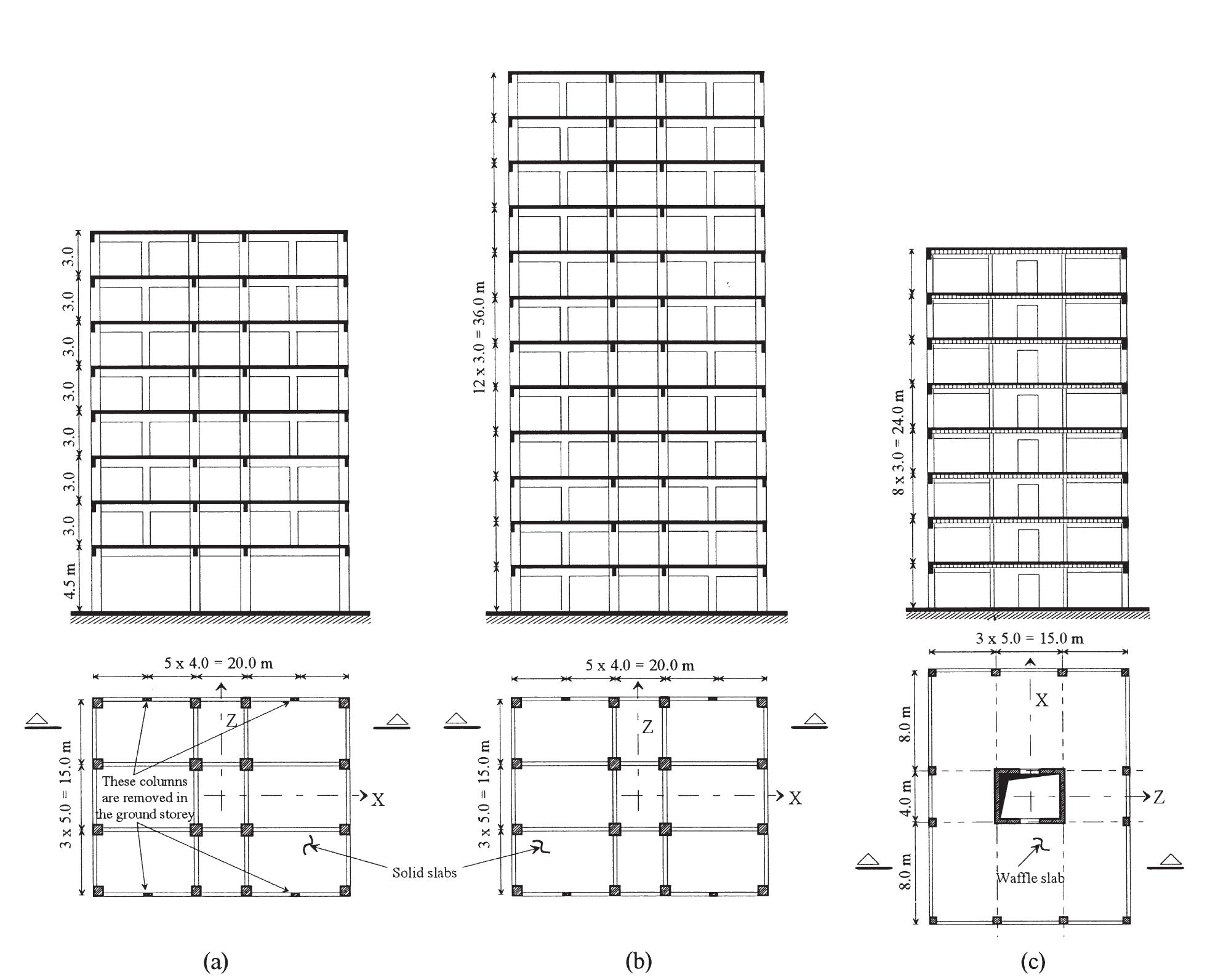 (PDF) Static pushover versus dynamic collapse analysis of RC buildings