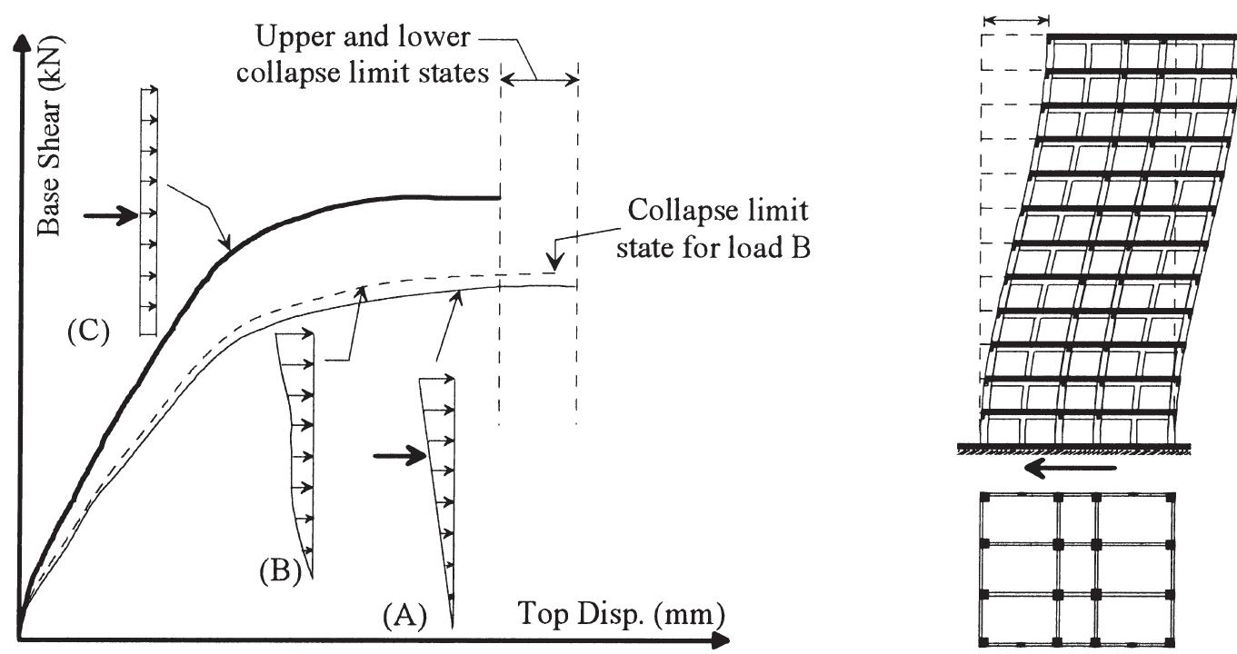 (PDF) Static pushover versus dynamic collapse analysis of RC buildings