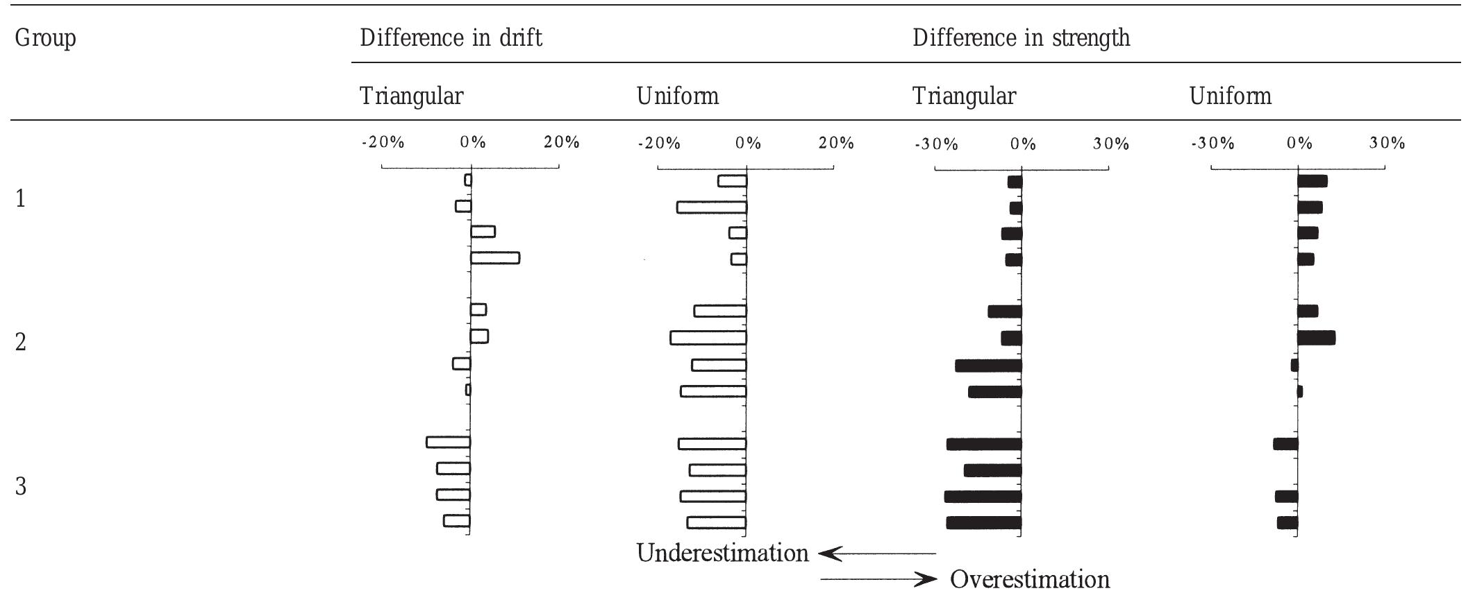 (PDF) Static pushover versus dynamic collapse analysis of RC buildings