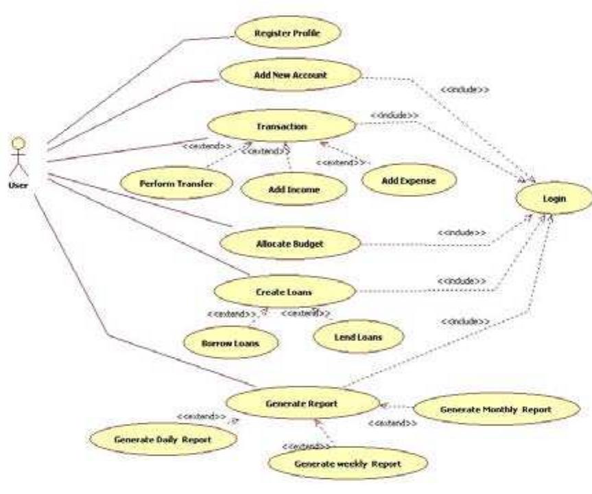 Use case model of general user the admin can generate