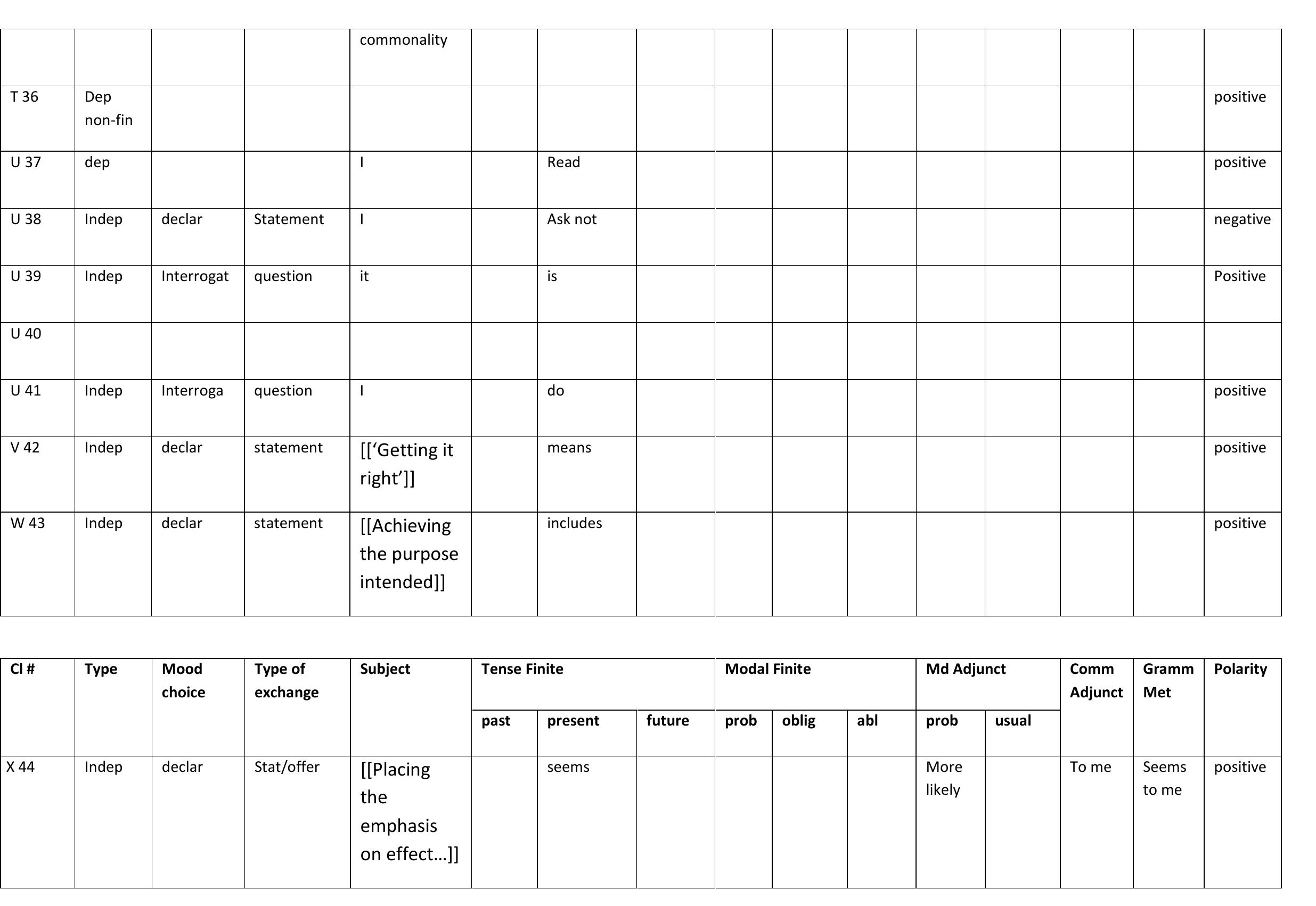 (PDF) Analysing a Text Using Systemic Functional Grammar