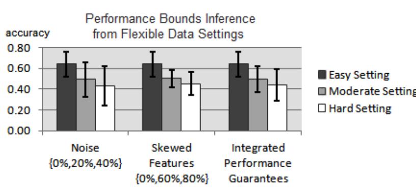 (PDF) Towards Robust Performance Guarantees for Models Learned from ...