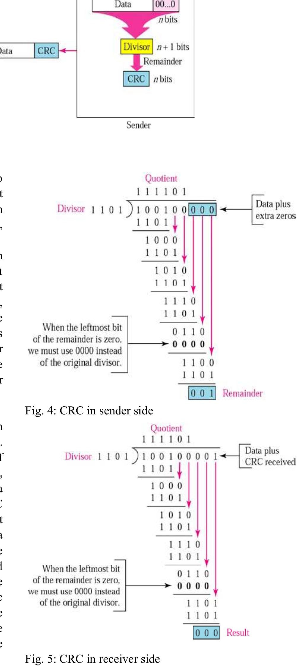 (PDF) Review of Error Detection of Data Link Layer in Computer Network