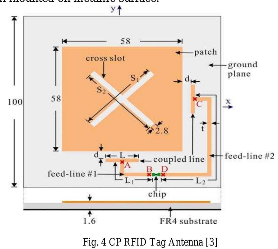 Figure 4 - A REVIEW ON MICROSTRIP PATCH ANTENNA FOR UHF RFID