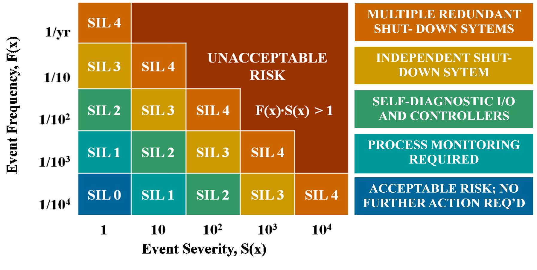 (PDF) IMPLEMENTATION OF SAFETY INSTRUMENTED SYSTEMS IN PRESSURE ...