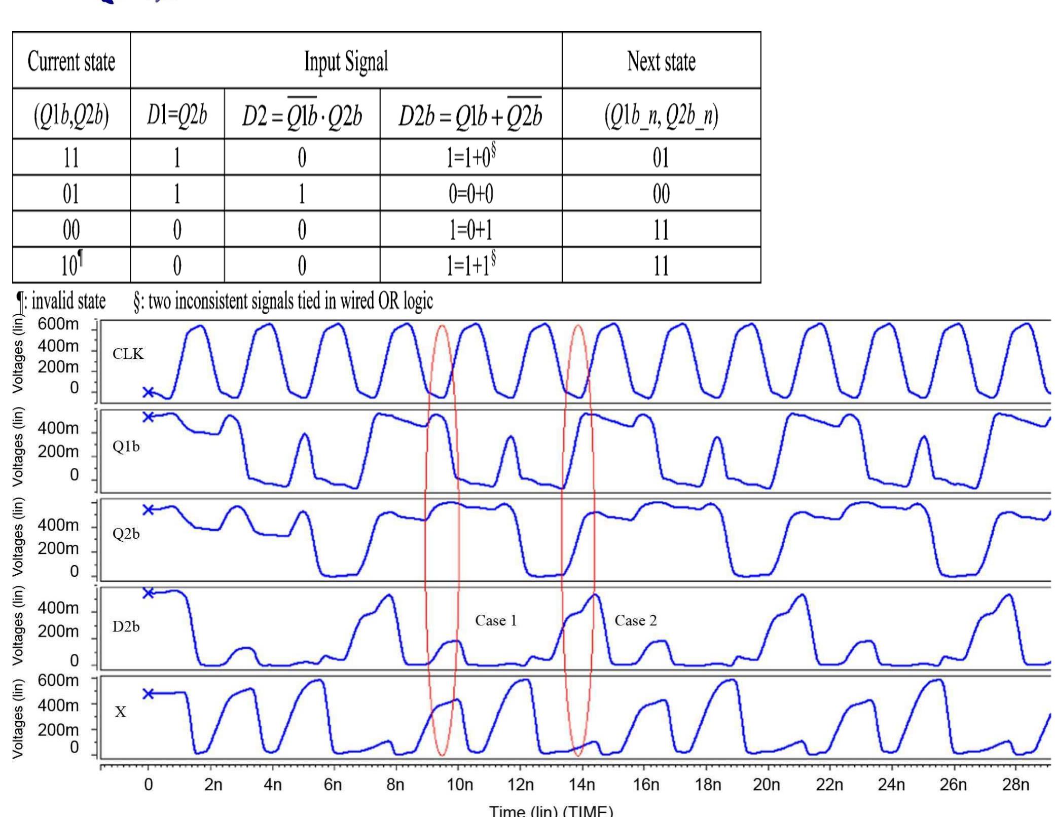 (PDF) Low Voltage and Low Power Divide-By-2/3 Counter Design Using Pass ...