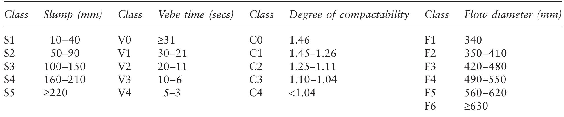 (PDF) Chapter 22 Concrete mix design