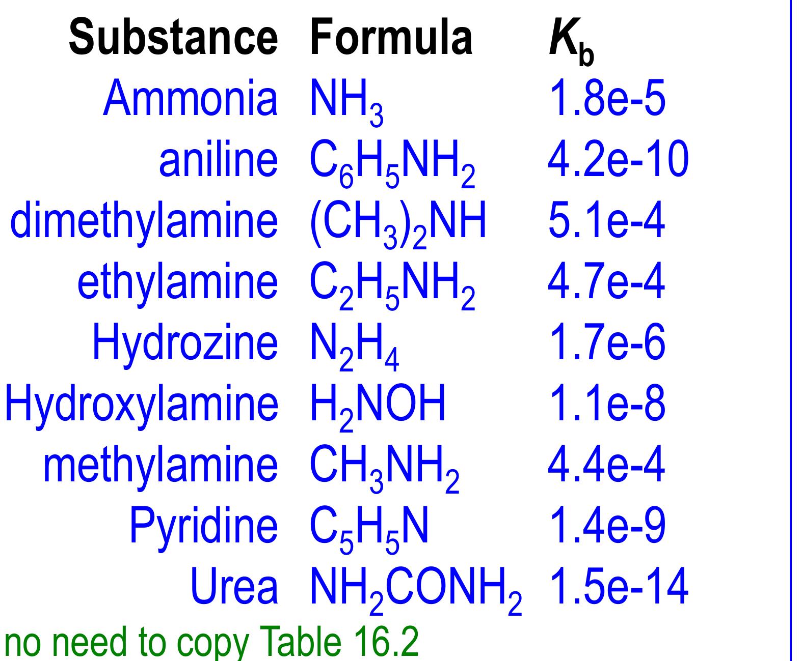 PDF) Lowry-Bronsted and Lewis concepts fybsc sem-I, image size:1574x1299