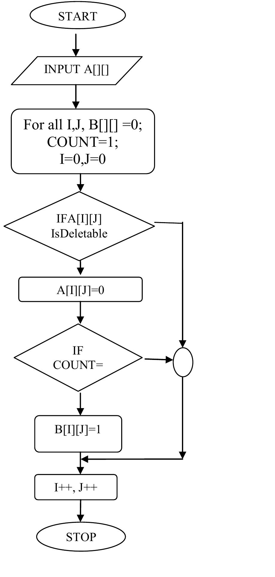 (PDF) A parallel thinning algorithm for contour extraction and medial ...