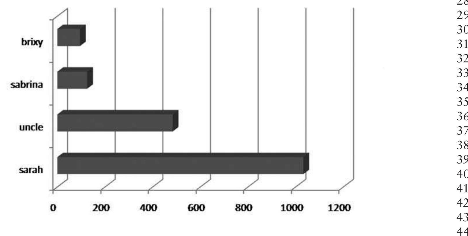 Katya Sambuca porno video onlayn Braziliyada anal porno karnaval