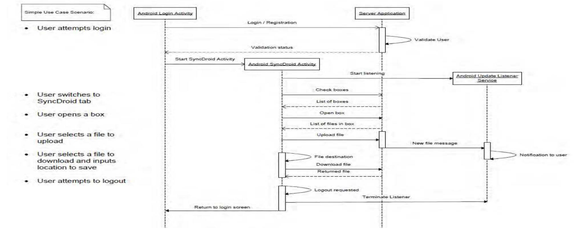 (PDF) DESIGN AND IMPLEMENTATION OF A FILE SHARING APPLICATION FOR ANDROID
