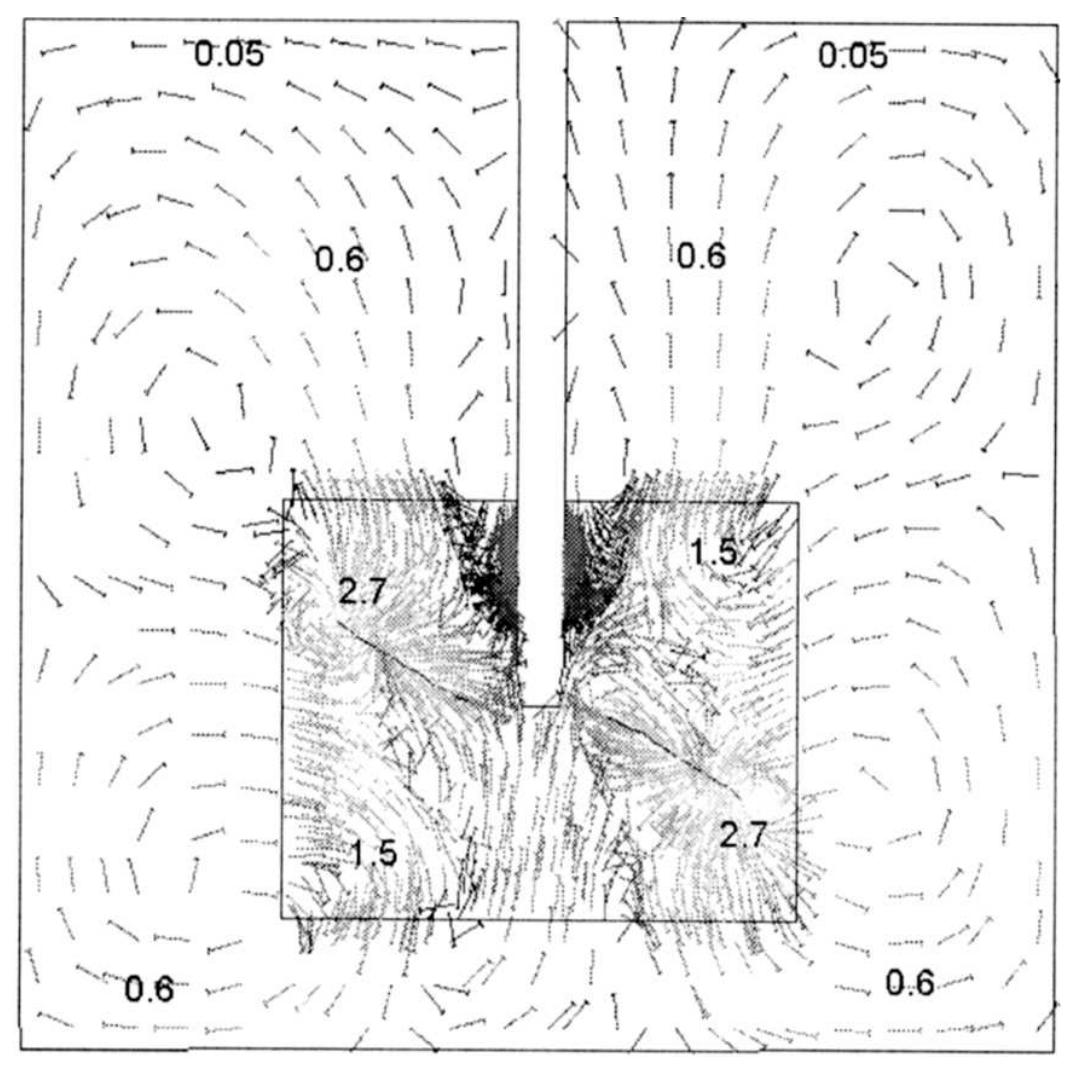 Liquid flow pattern of the ns impeller in turbulent flow in