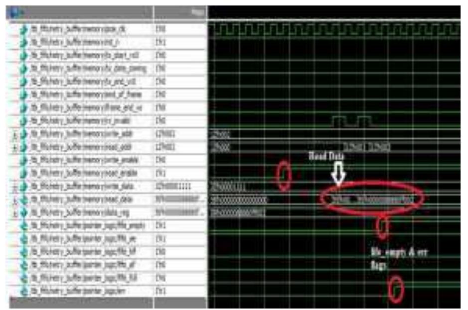 (PDF) Configurable Design and Simulation of Synchronous Retry Buffer ...