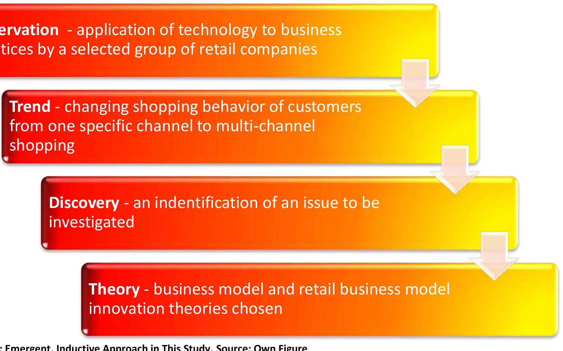 (PDF) Impact of Technology on Retail Industry