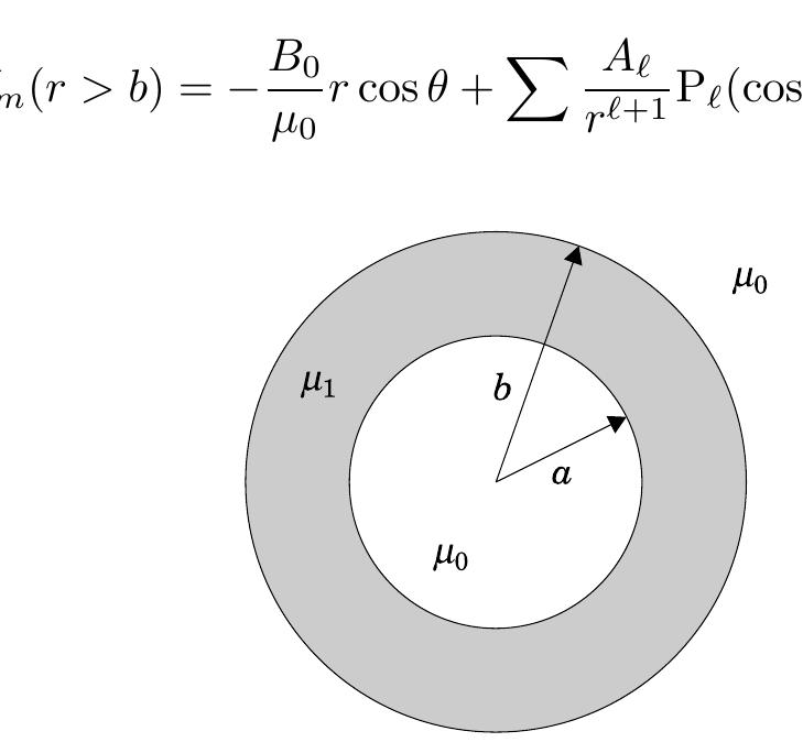 Shell Permeability Cell 11: the permeable shell has permeability 1.