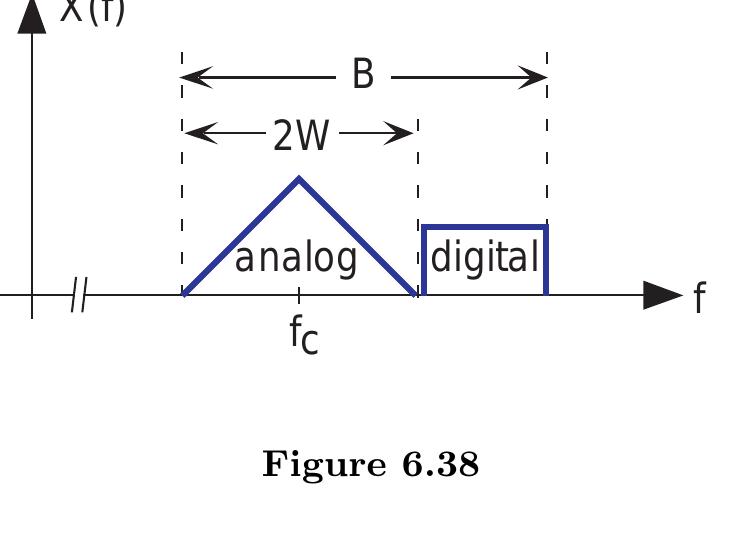 Problem 6.13: mixed analog and digital ‘transmission a