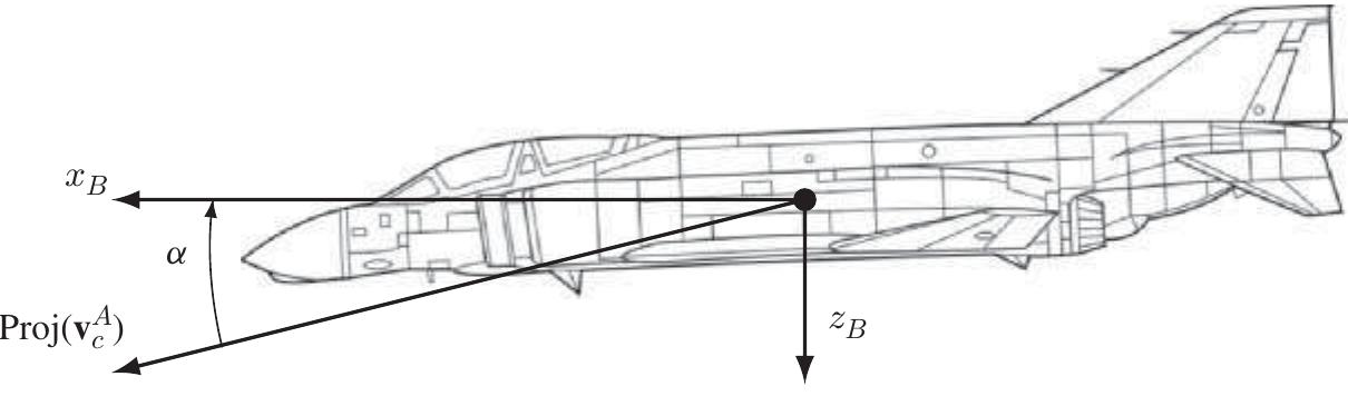 9 angle-of-attack, a. plane of the page is the aircraft