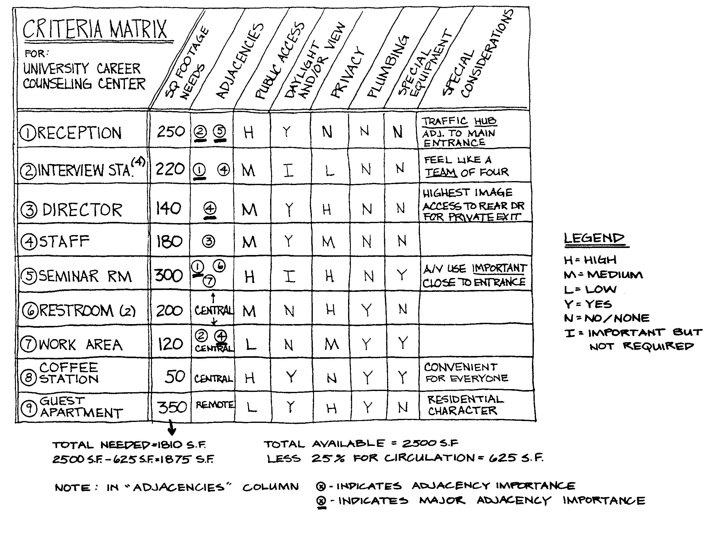 Space Requirements Example (PDF) Space Planning Basics