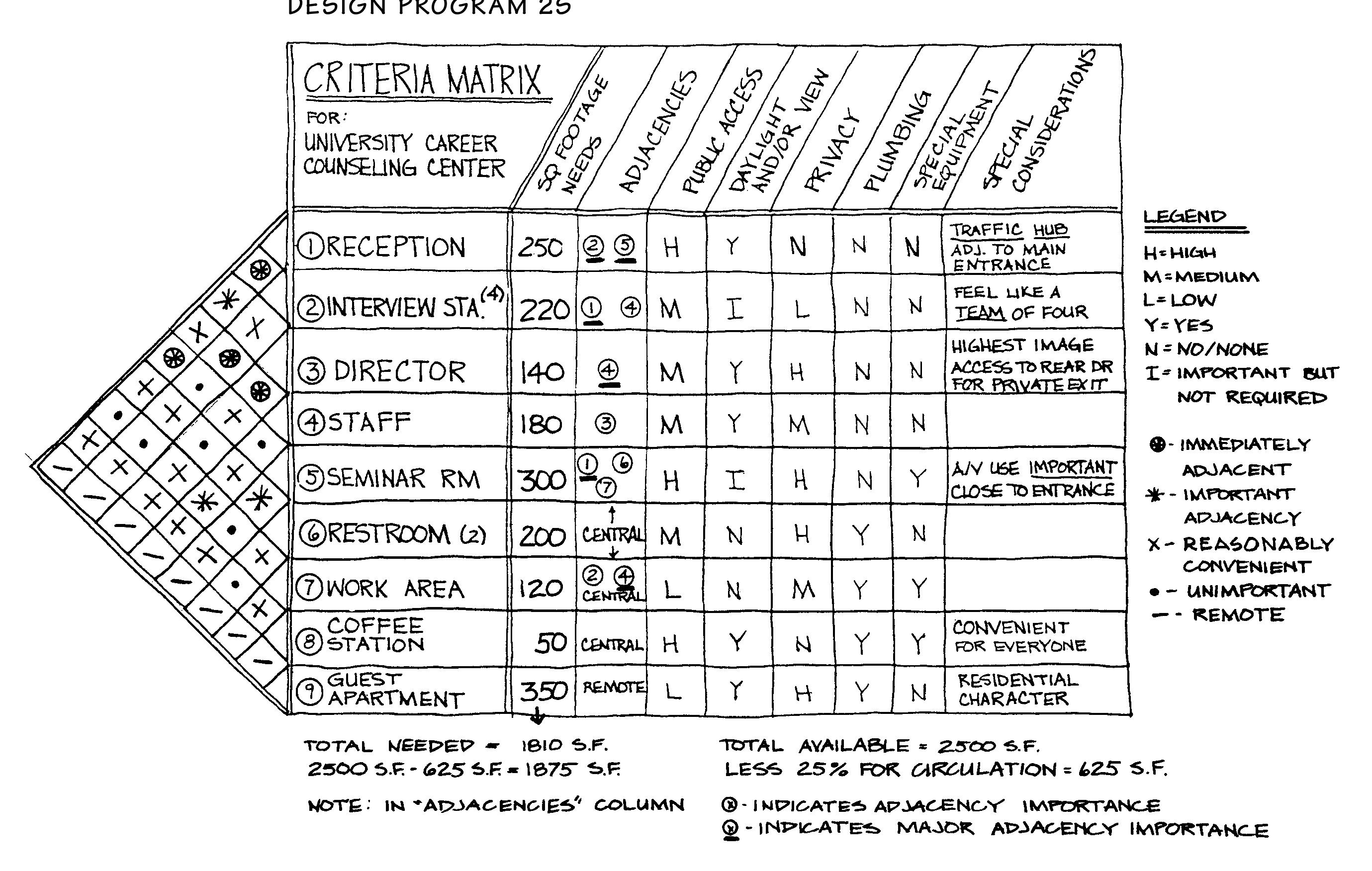 (PDF) Space Planning Basics