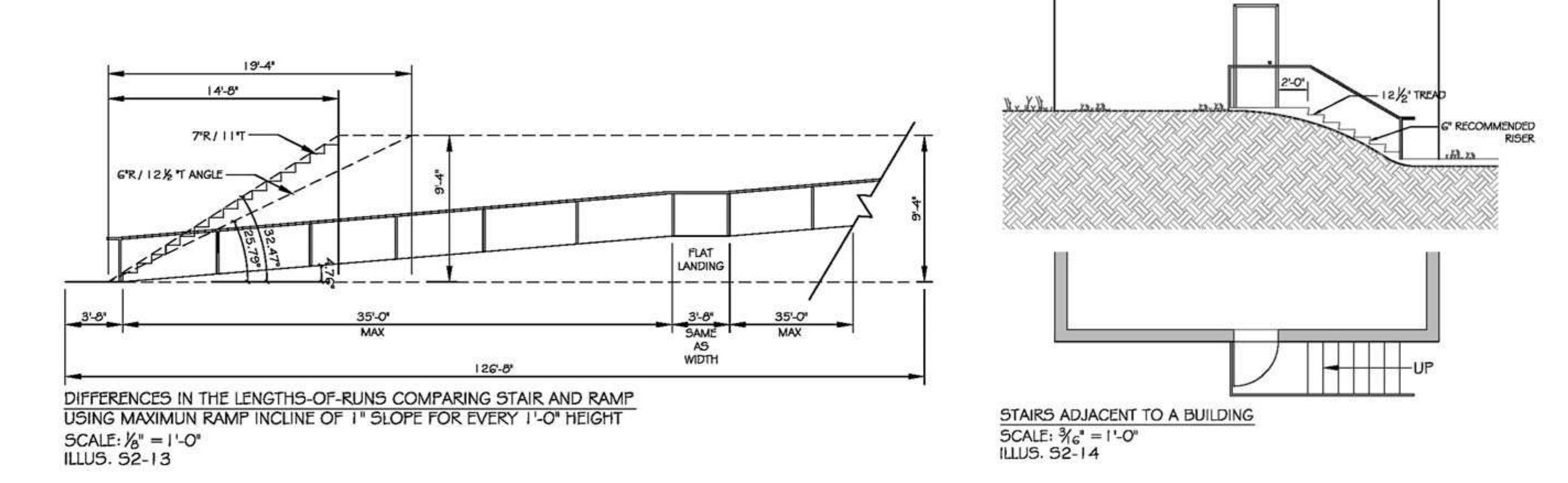 Common Geometric Ramp Illustration s2-13 shows the basic dimensional requirements,