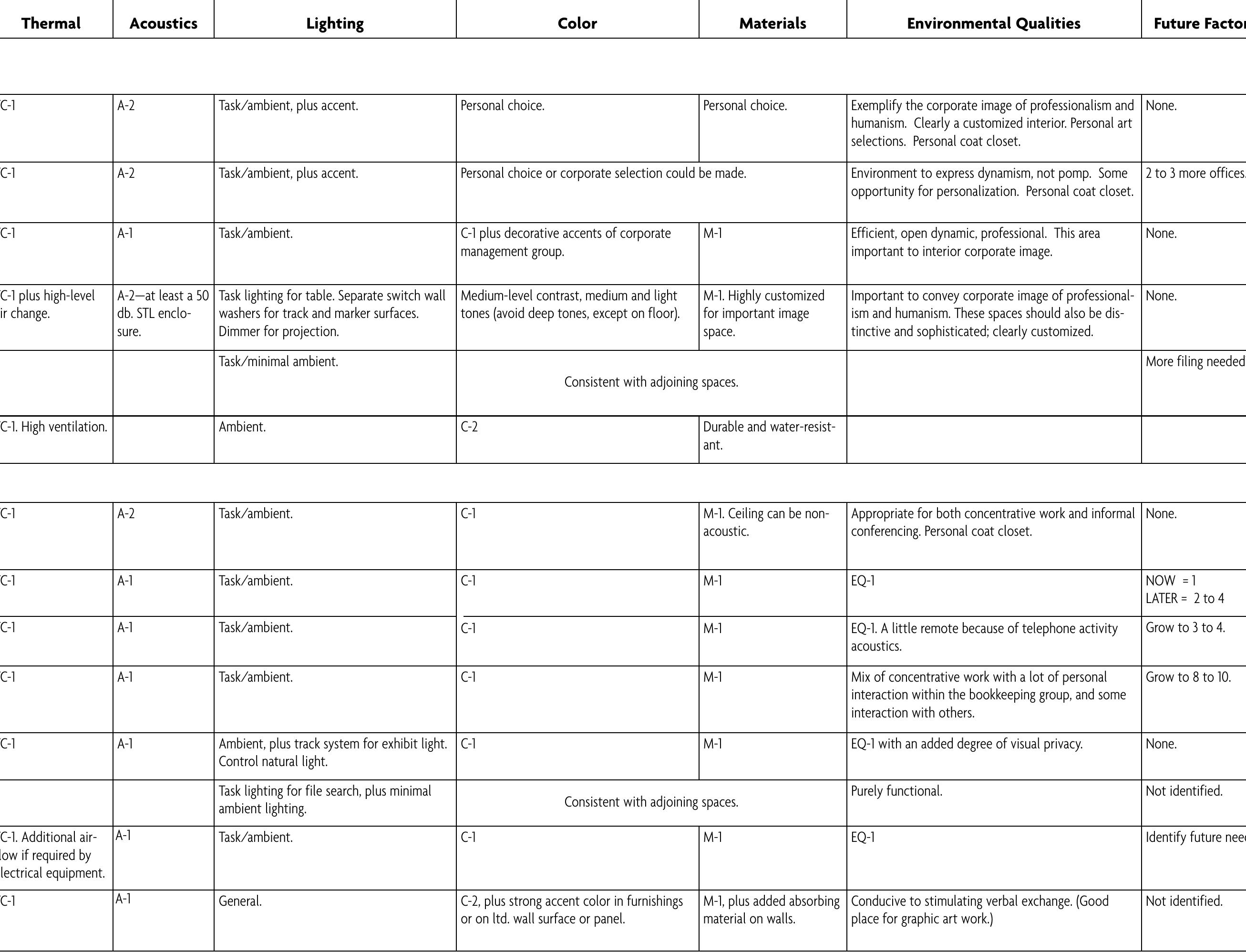 (PDF) Space Planning Basics
