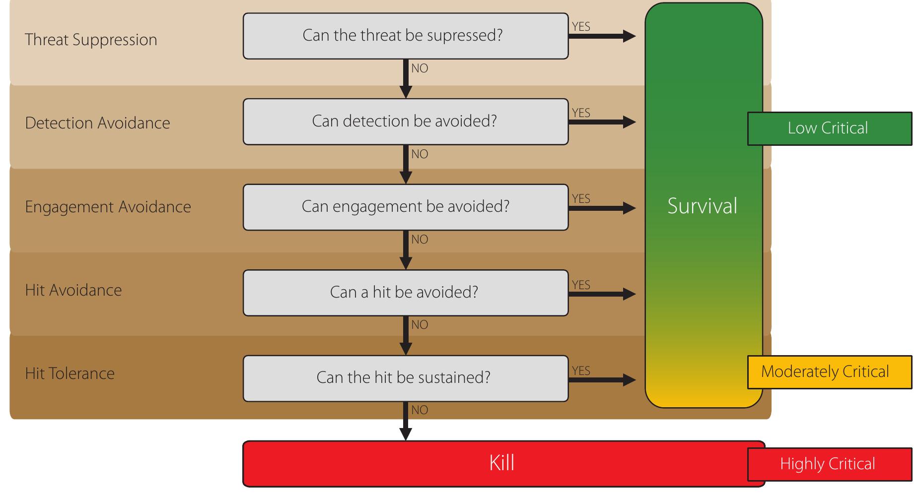 Figure 10 - from Remotely Piloted Aircraft Systems in