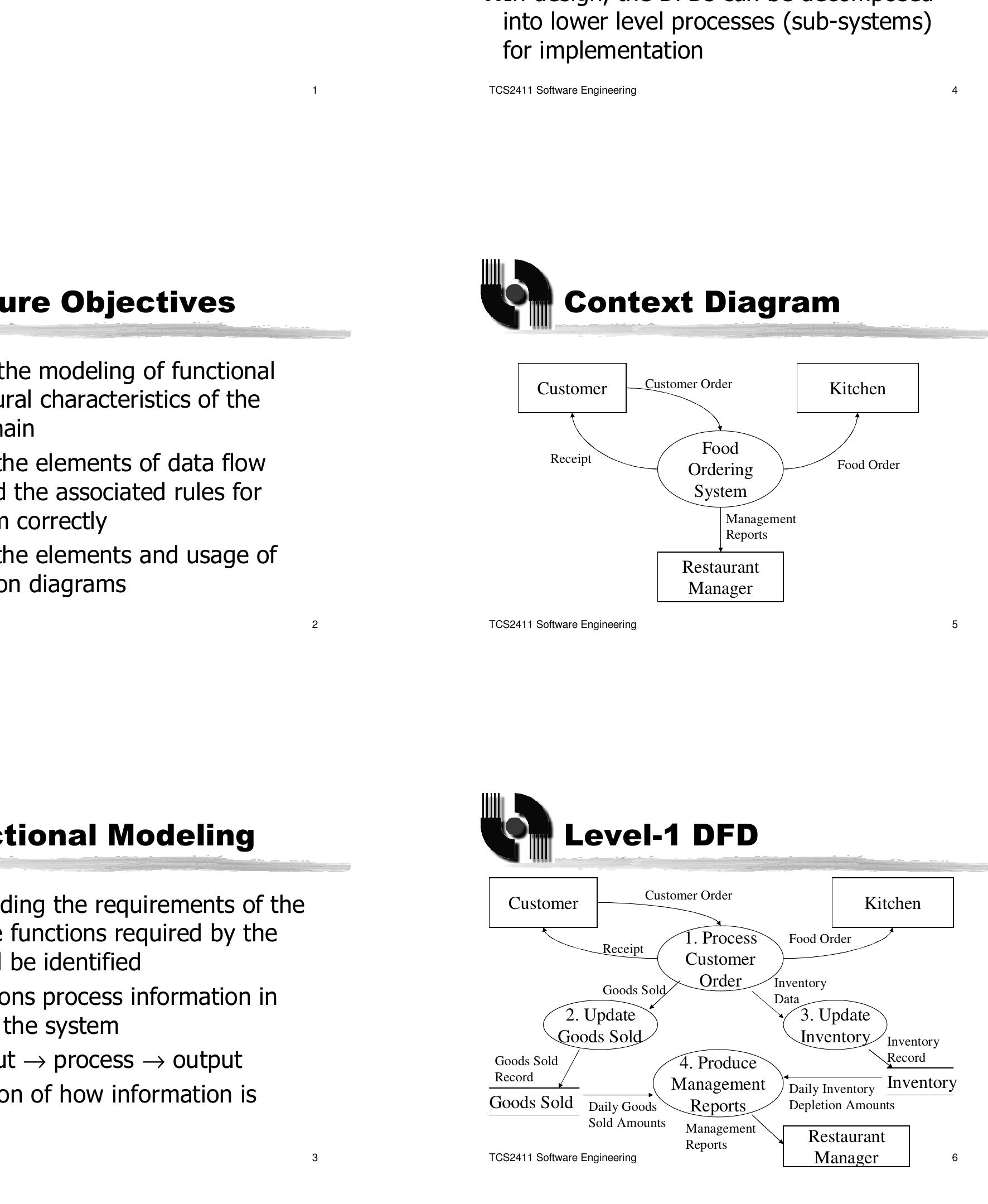 (PDF) Lecture Objectives Context Diagram Level-1 DFD