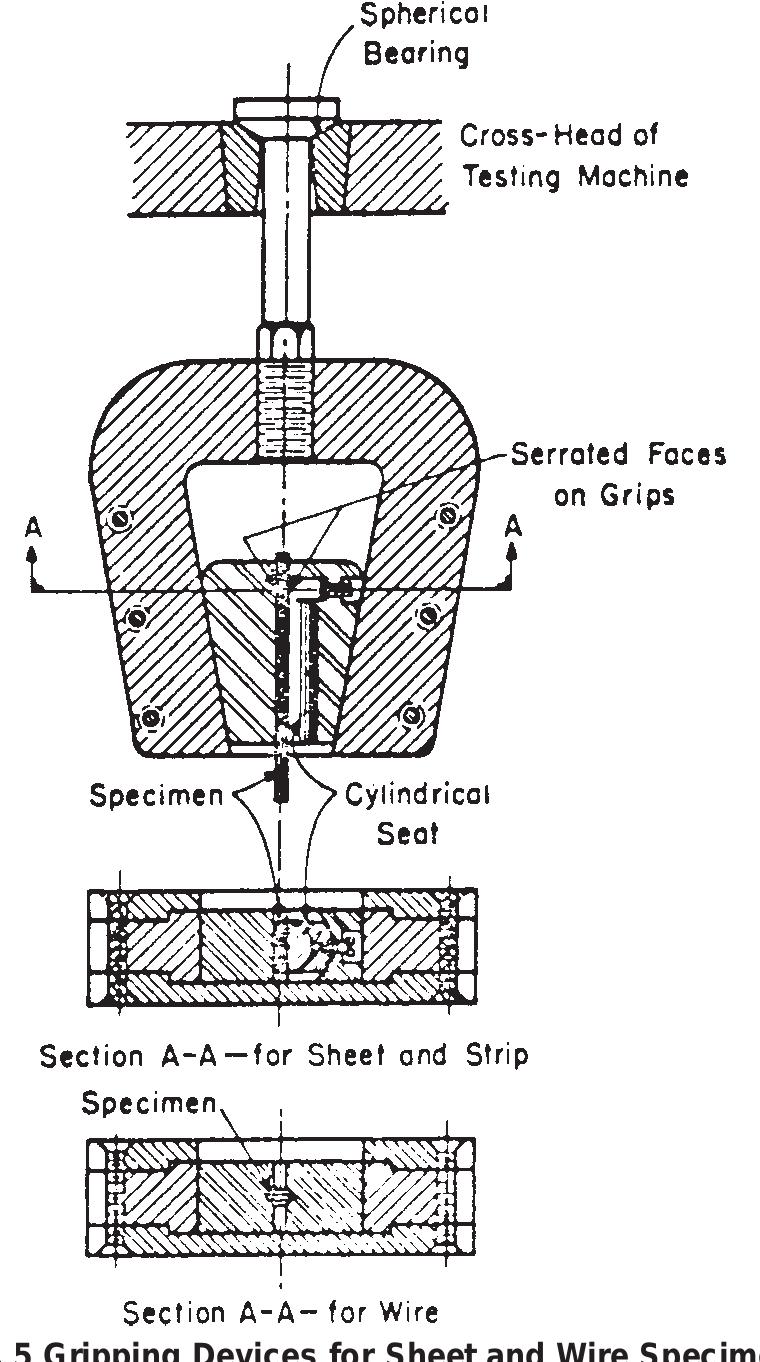 Metric Designator Figure 21 - from Designation: E 8M – 04 METRIC Standard Test