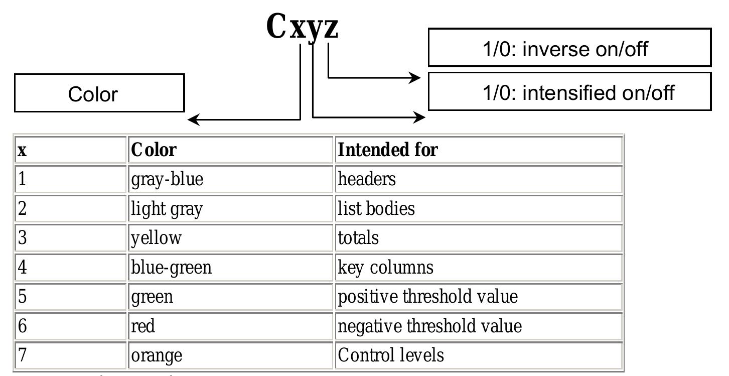 (PDF) An Easy Reference for ALV Grid Control An Easy Reference for ALV ...