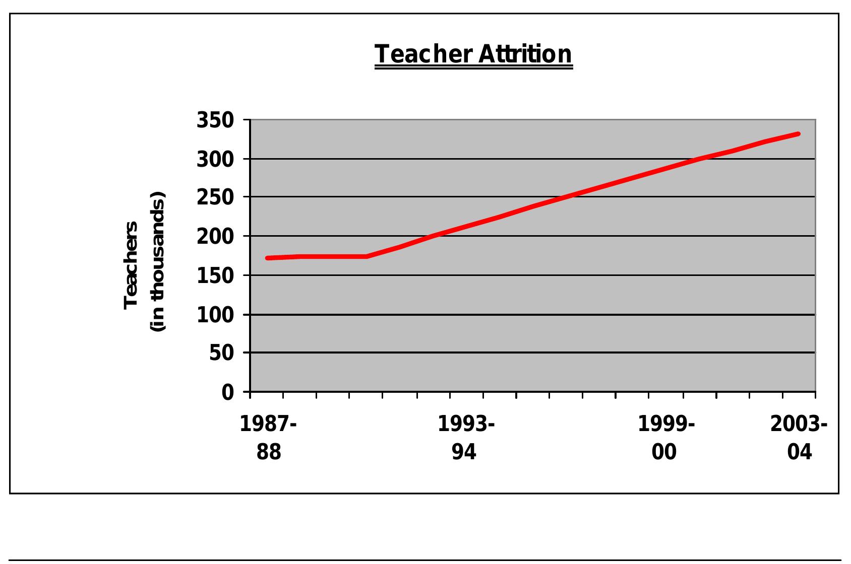 (PDF) Policy Brief The High Cost of Teacher Turnover Prepared for the ...