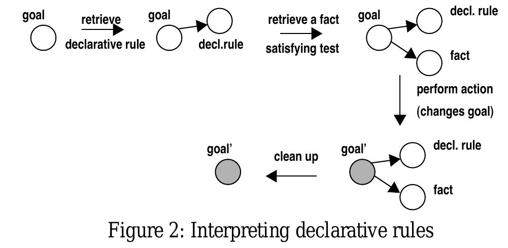 (PDF) A model of learning task-specific knowledge for a new task