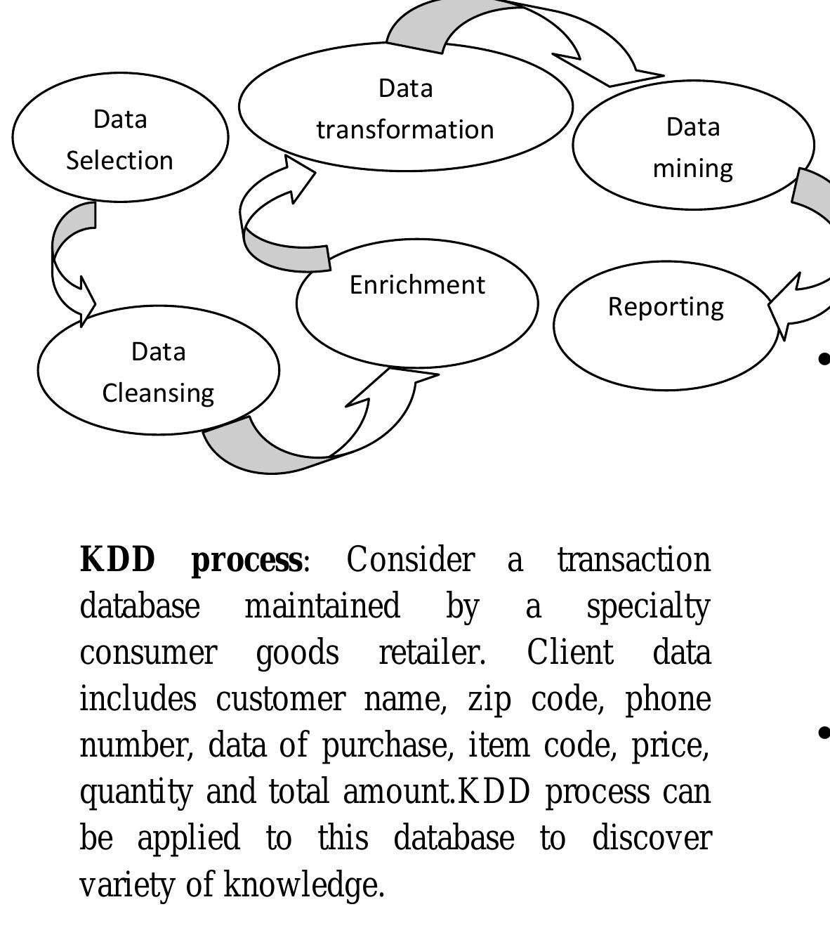 (PDF) Overview of Data Warehouse and Data Mining