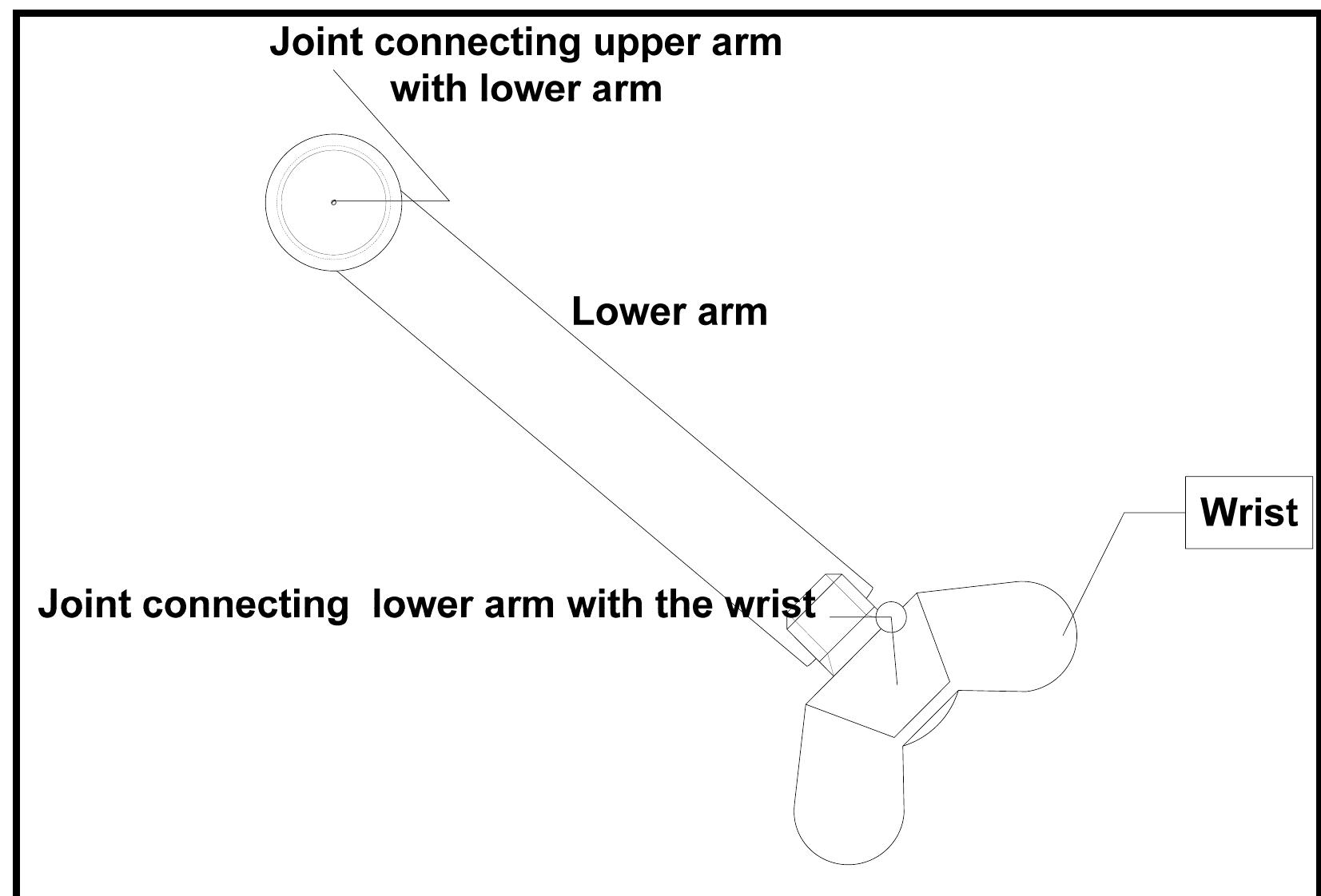 (PDF) Project proposal for robotic arm