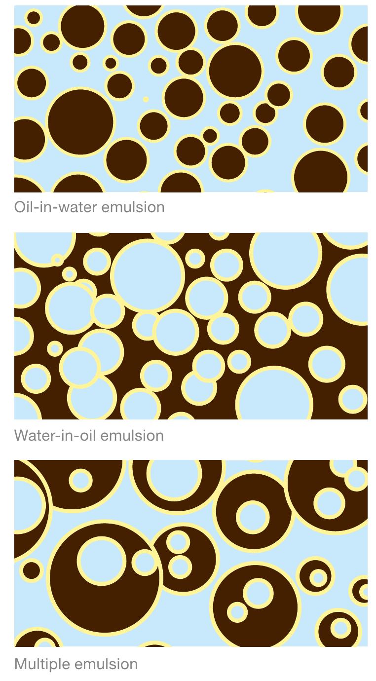 (PDF) Bitumen emulsion Technical Bulletin