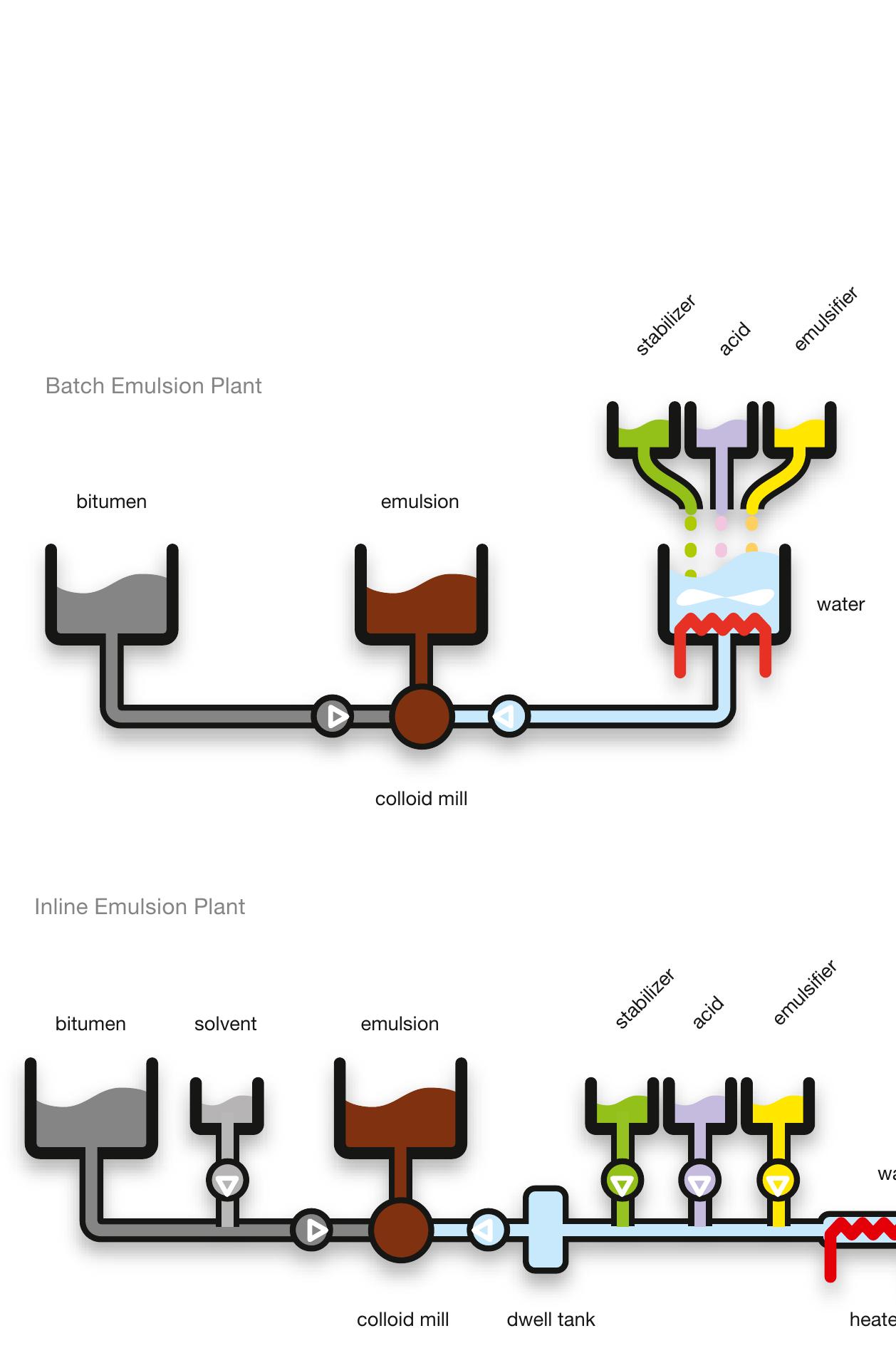 (PDF) Bitumen emulsion Technical Bulletin