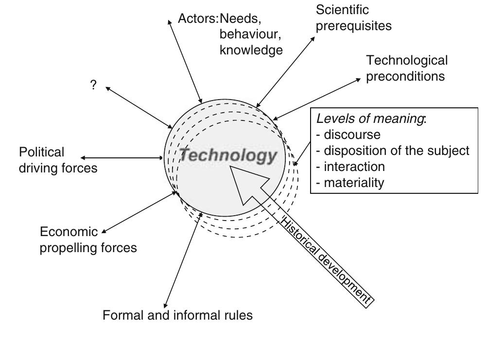 (PDF) Technology in the rear-view mirror: how to better incorporate the ...