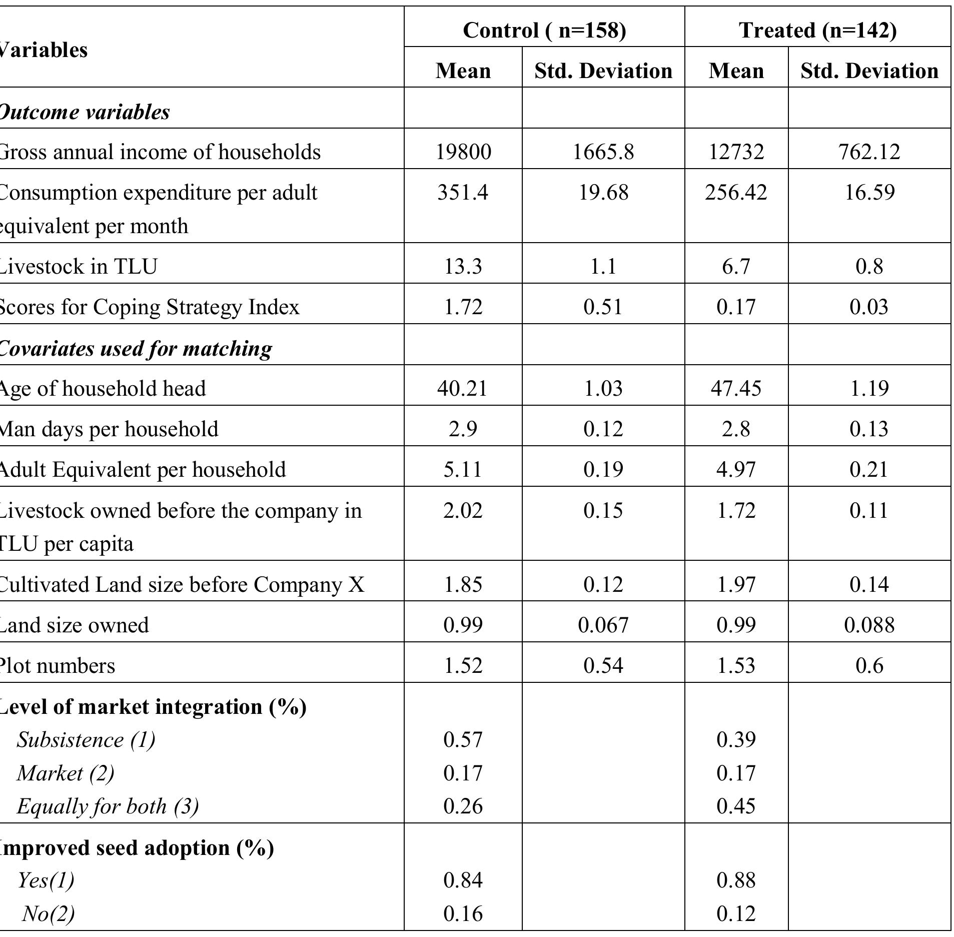 (PDF) Impact of large-scale land acquisition on income and food security