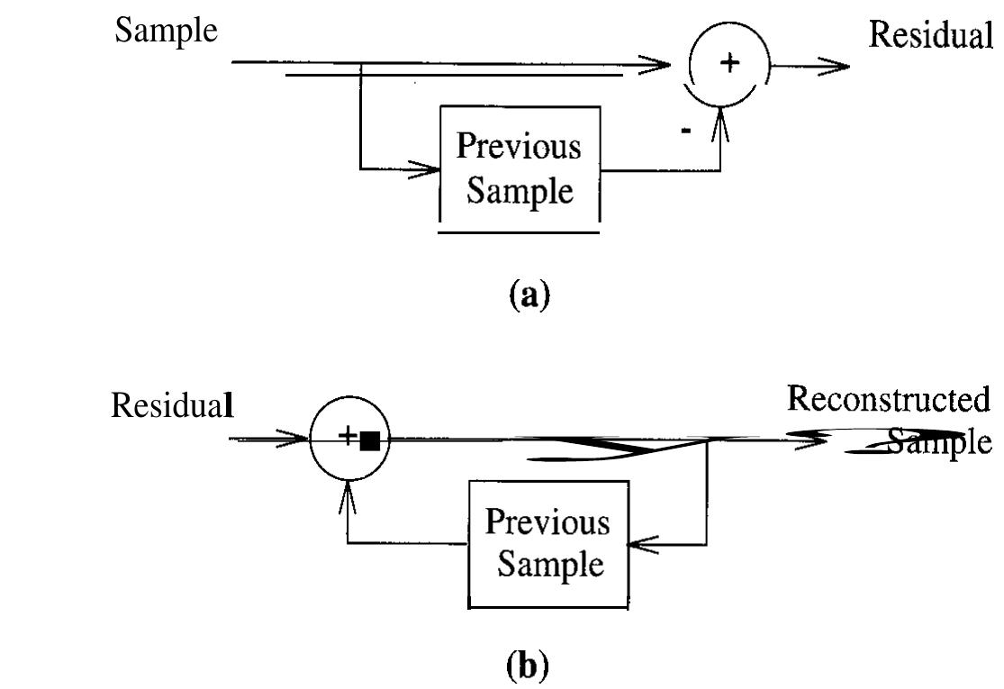 6: block diagram of a) an encoder, and b) a decoder using a