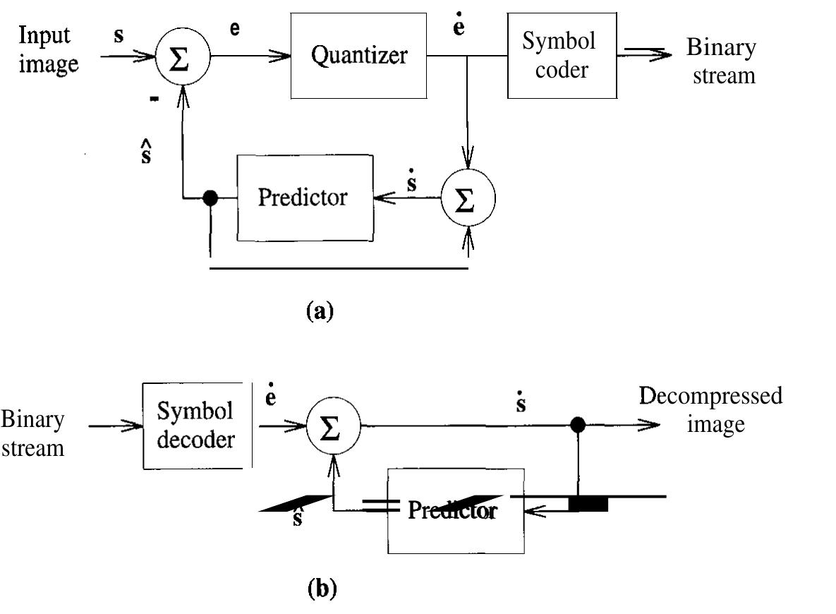 Figure 165 - from Digital video processing Tekalp