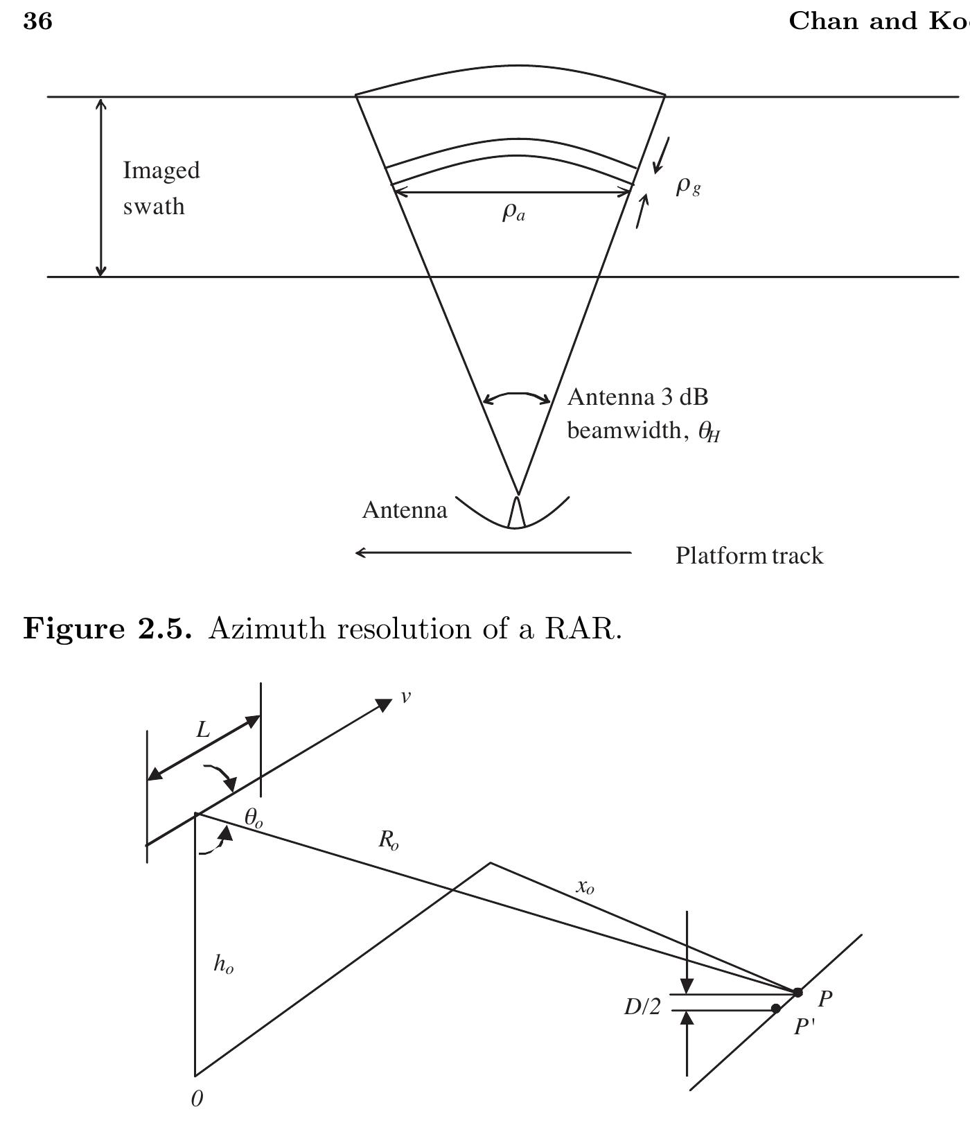 Figure 10 - AN INTRODUCTION TO SYNTHETIC APERTURE RADAR (SAR