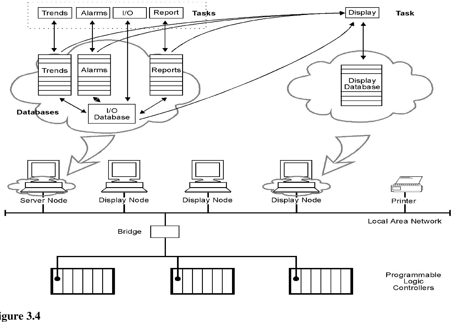 Scada Database Example (PDF) SCADA system