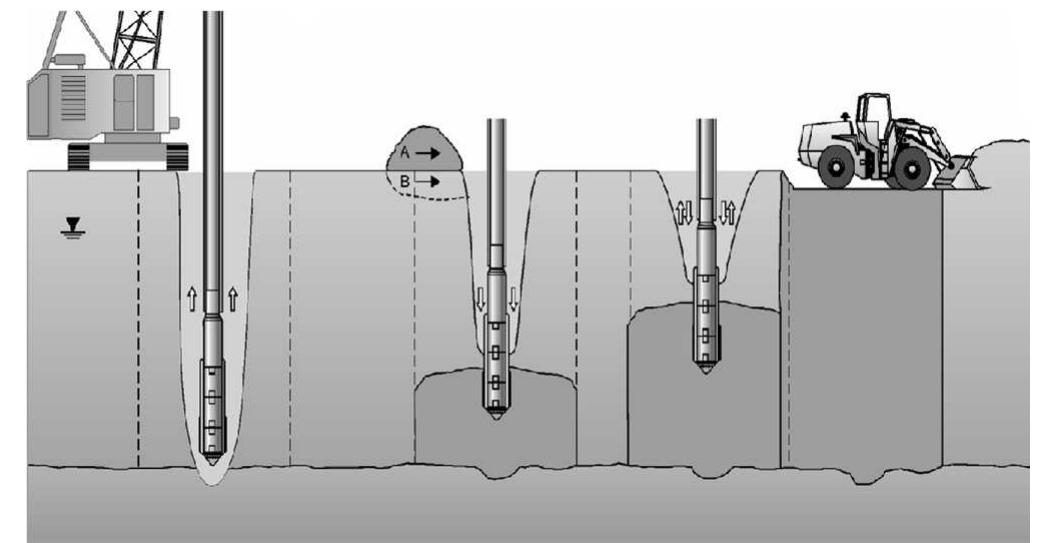 (PDF) Methods of soft ground improvement