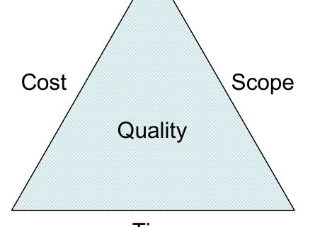 (PDF) Theory of the Triple Constraint – a Conceptual Review