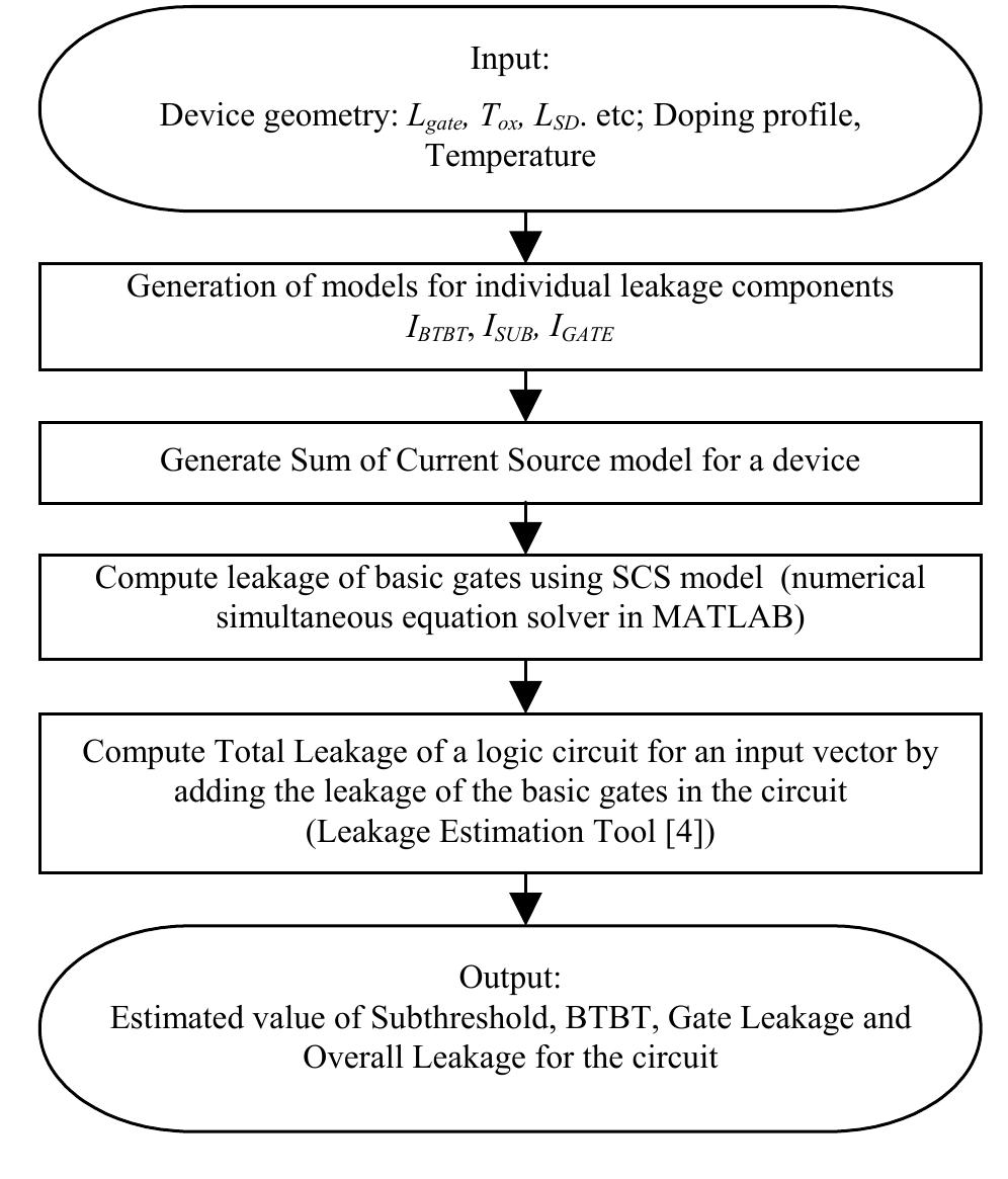 (PDF) Accurate estimation of total leakage current in scaled CMOS logic ...
