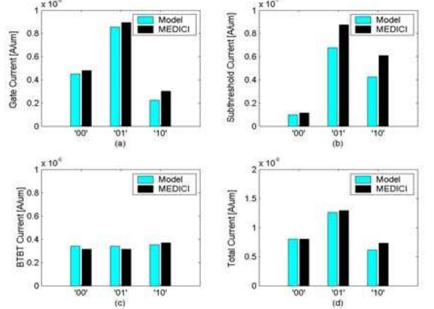 (PDF) Accurate estimation of total leakage current in scaled CMOS logic ...
