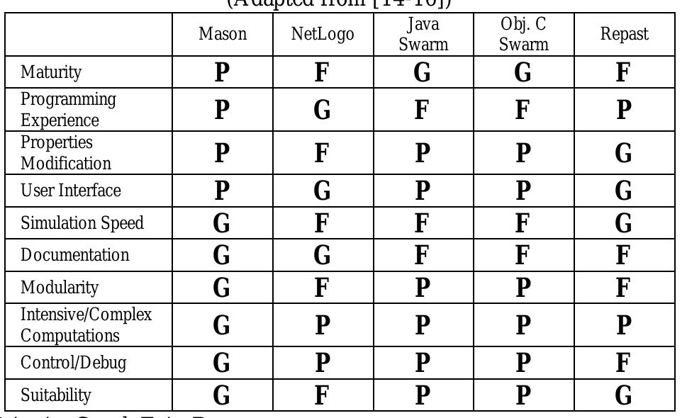 Table 1 - from Multi-Agent Swarm Spreading Approach in