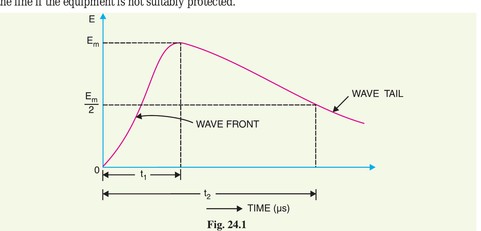 Figure 3 - from 552 552 552 552 552 Principles of Power