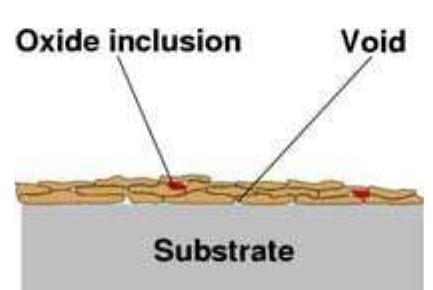 Figure 6 - from NEW TECHNOLOGY USED IN GAS TURBINE BLADE