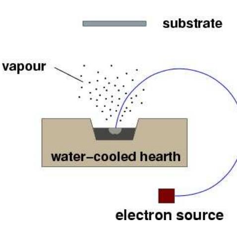 Figure 7 - NEW TECHNOLOGY USED IN GAS TURBINE BLADE